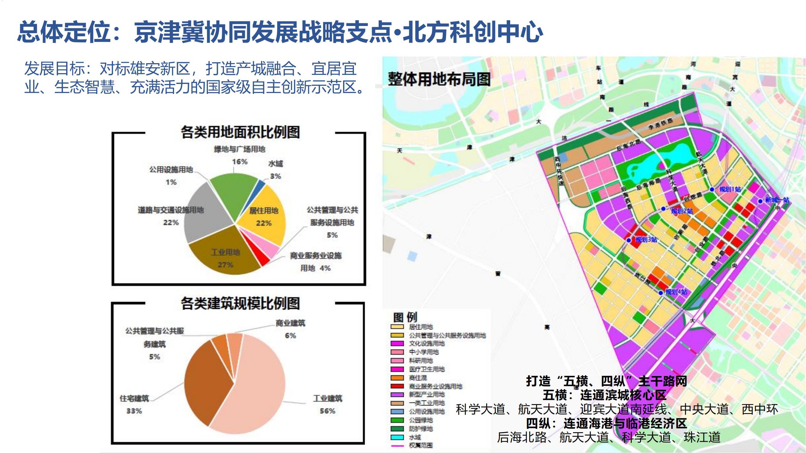 5_泰達(dá)城投招商手冊(cè) 2022年第一版_05.jpg