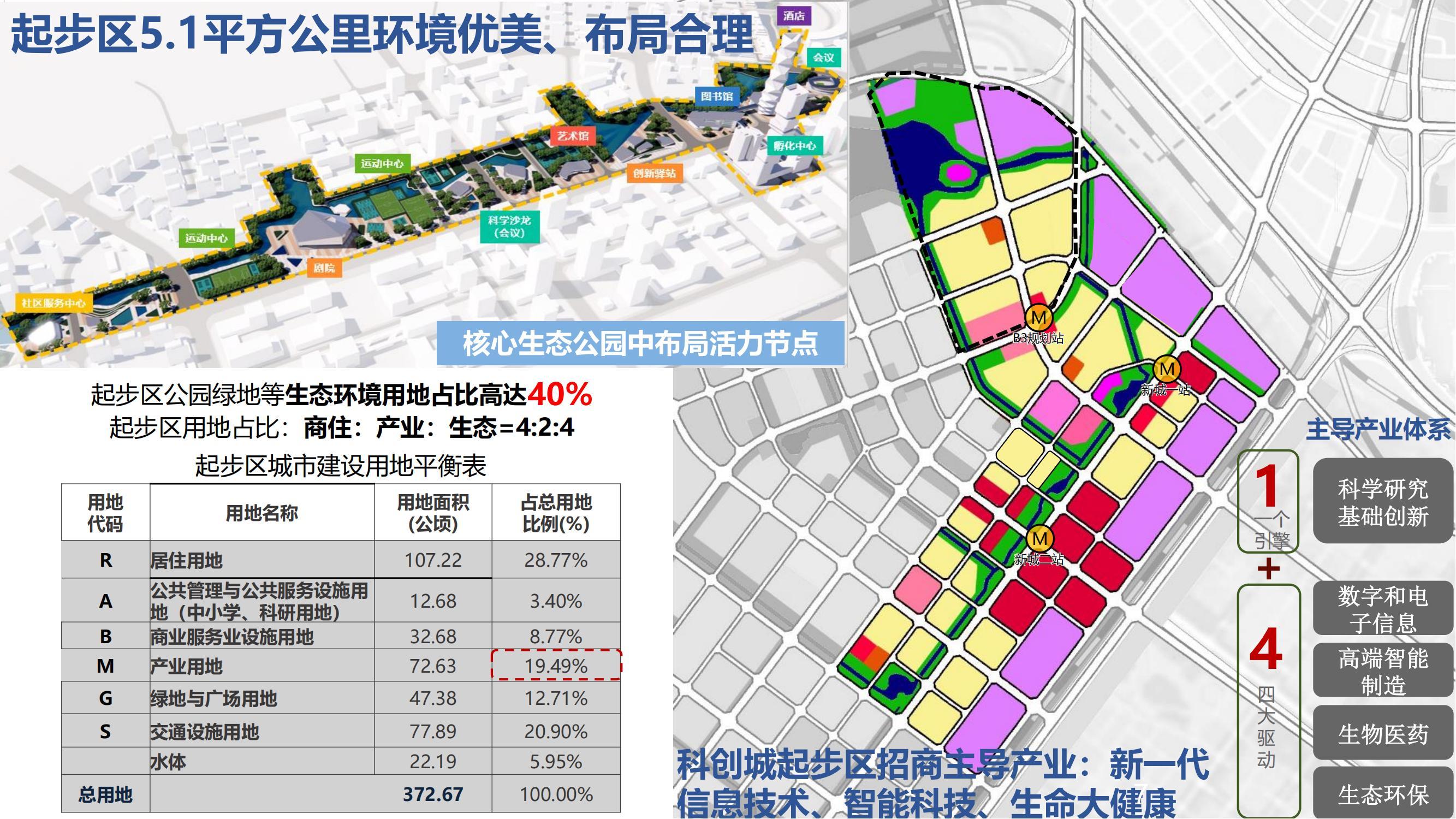 5_泰達(dá)城投招商手冊(cè) 2022年第一版_06.jpg